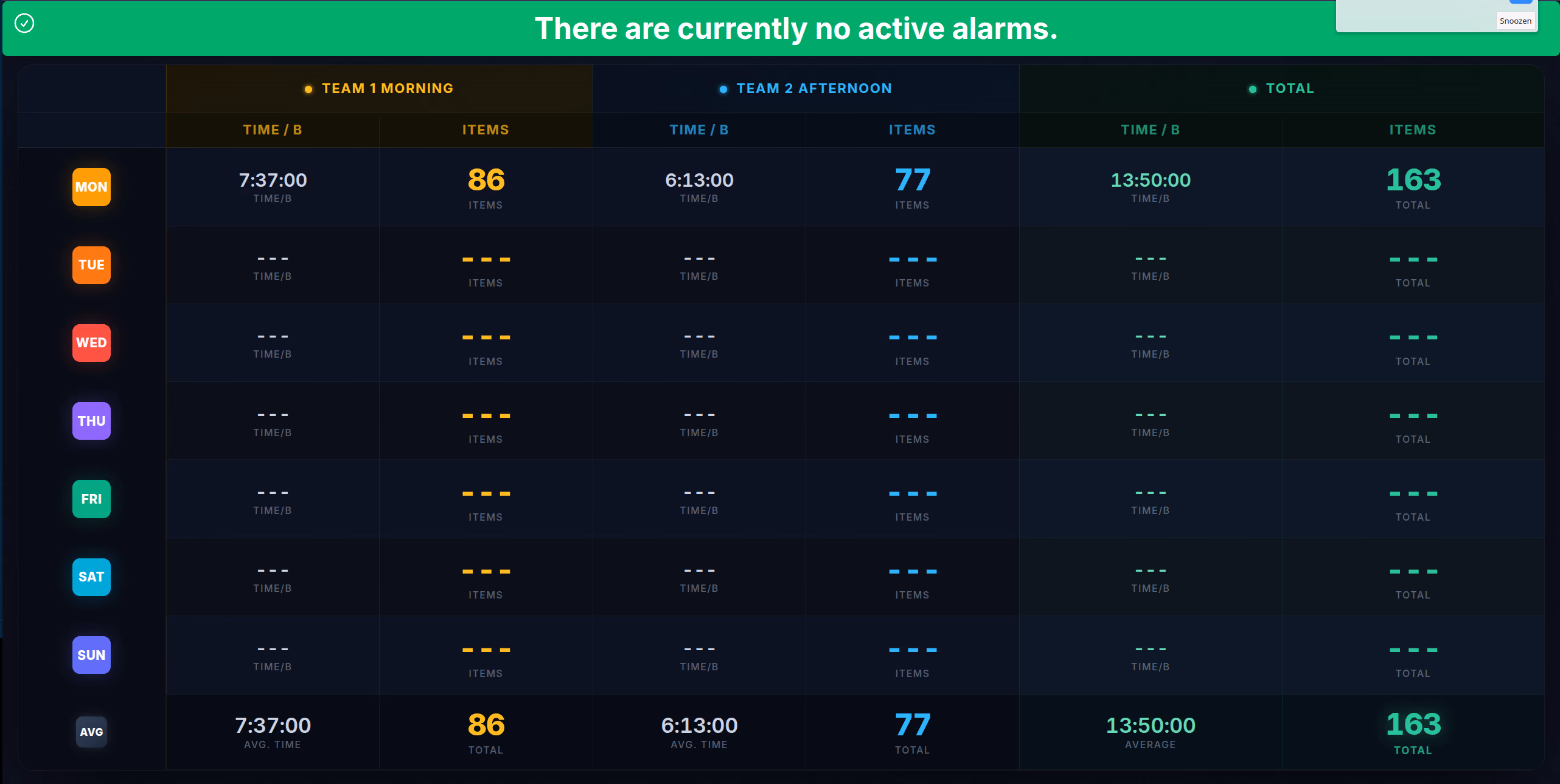 OEE dashboard